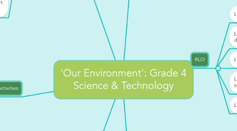 Mind Map: 'Our Environment': Grade 4 Science & Technology