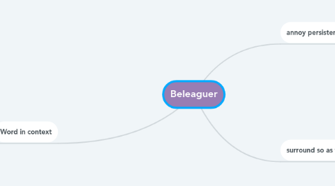 Mind Map: Beleaguer