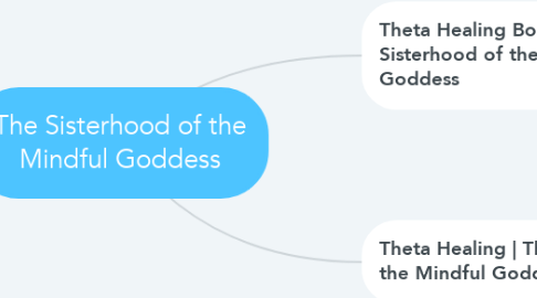 Mind Map: The Sisterhood of the Mindful Goddess