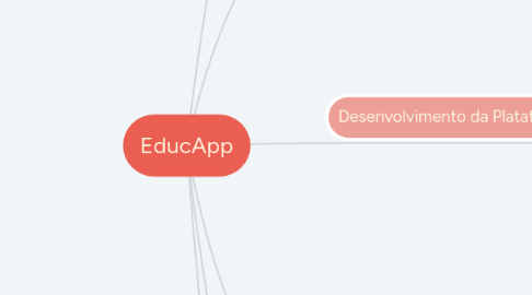 Mind Map: EducApp