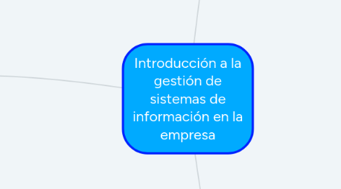 Mind Map: Introducción a la gestión de sistemas de información en la empresa