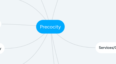 Mind Map: Precocity