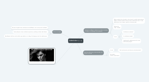 Mind Map: Submissive