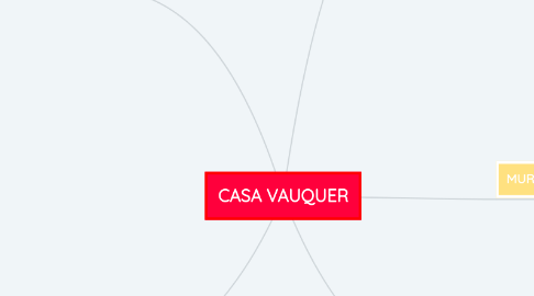 Mind Map: CASA VAUQUER