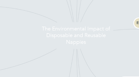 Mind Map: The Environmental Impact of Disposable and Reusable Nappies