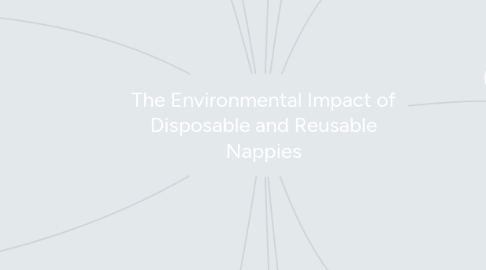 Mind Map: The Environmental Impact of Disposable and Reusable Nappies