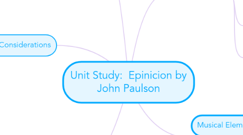 Mind Map: Unit Study:  Epinicion by John Paulson