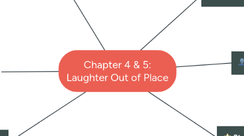 Mind Map: Chapter 4 & 5: Laughter Out of Place