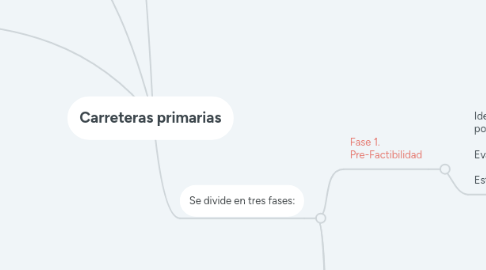 Mind Map: Carreteras primarias