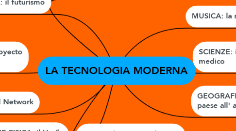 Mind Map: LA TECNOLOGIA MODERNA