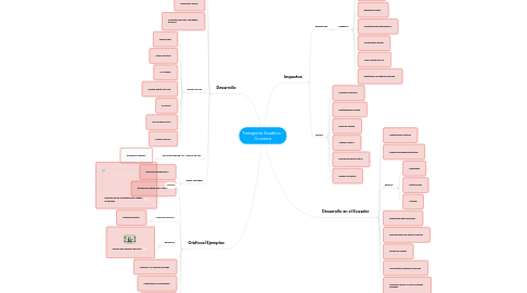 Mind Map: Transporte Acuático - Cruceros