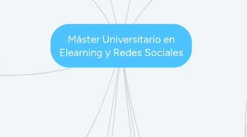 Mind Map: Máster Universitario en Elearning y Redes Sociales