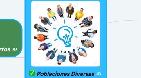 Mind Map: Poblaciones Diversas