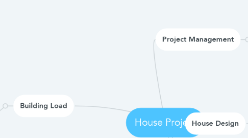 Mind Map: House Project