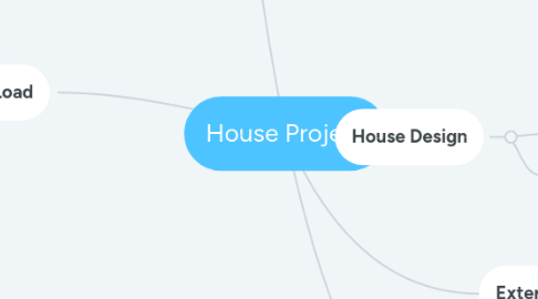 Mind Map: House Project