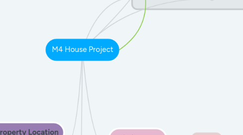 Mind Map: M4 House Project