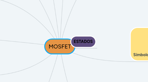 Mind Map: MOSFET