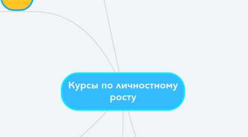 Mind Map: Курсы по личностному росту