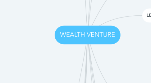 Mind Map: WEALTH VENTURE