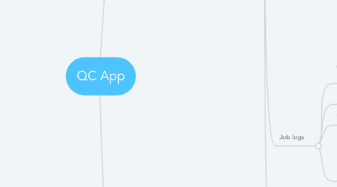 Mind Map: QC App