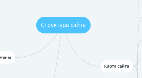 Mind Map: Структура сайта