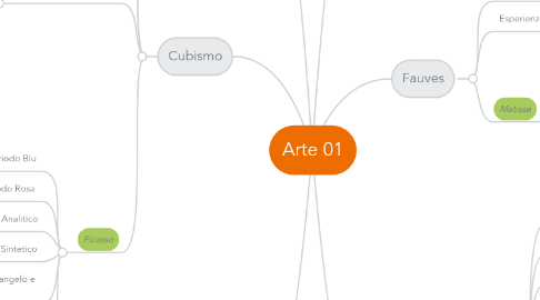 Mind Map: Arte 01