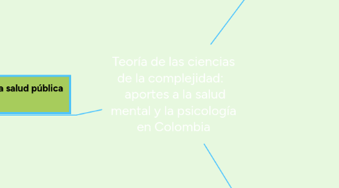 Mind Map: Teoría de las ciencias de la complejidad: aportes a la salud mental y la psicología en Colombia