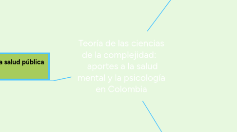 Mind Map: Teoría de las ciencias de la complejidad:    aportes a la salud mental y la psicología en Colombia