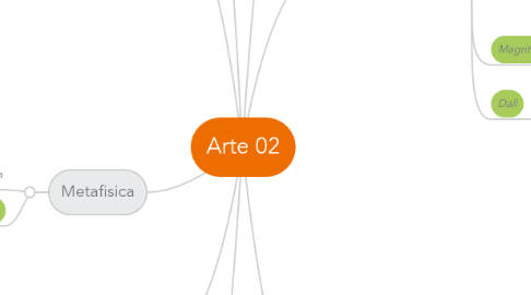 Mind Map: Arte 02