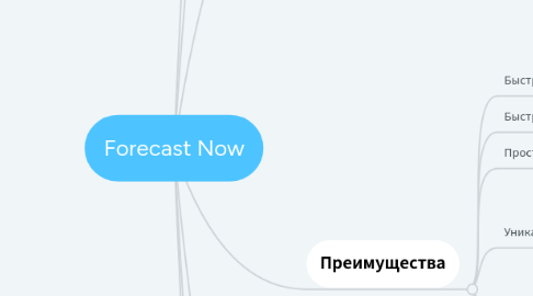 Mind Map: Forecast Now