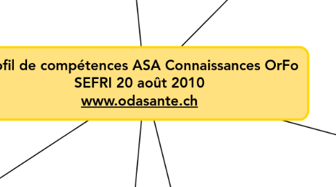 Mind Map: Profil de compétences ASA Connaissances OrFo SEFRI 20 août 2010 www.odasante.ch