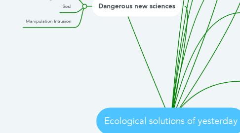 Mind Map: Ecological solutions of yesterday
