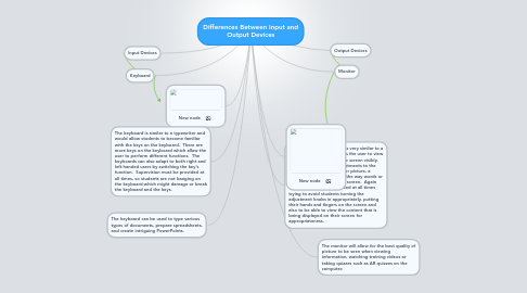 Mind Map: Differences Between Input and Output Devices