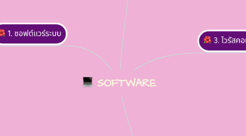 Mind Map: SOFTWARE