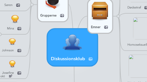 Mind Map: Diskussionsklub