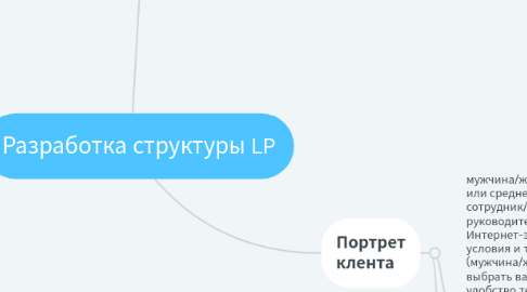 Mind Map: Разработка структуры LP