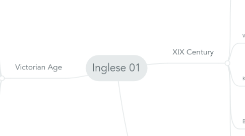 Mind Map: Inglese 01