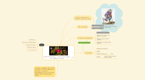 Mind Map: Γαλλική Επανάσταση. Ένα ιστορικό γεγονός που σημάδεψε τον κόσμο.
