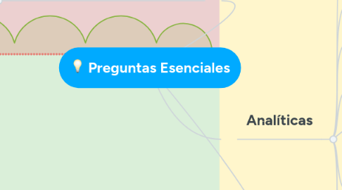 Mind Map: Preguntas Esenciales