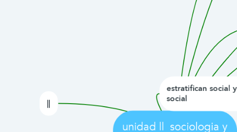 Mind Map: unidad ll  sociologia y estratificacion social