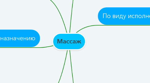 Mind Map: Массаж
