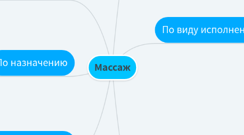 Mind Map: Массаж