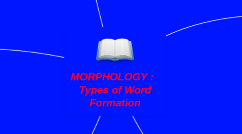 Mind Map: MORPHOLOGY :   Types of Word Formation