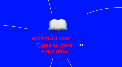 Mind Map: MORPHOLOGY : Types of Word Formation