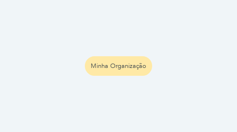 Mind Map: Minha Organização