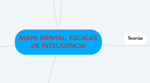 Mind Map: MAPA MENTAL: ESCALAS DE INTELIGENCIA