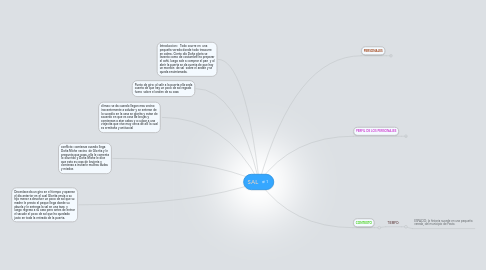 Mind Map: SAL