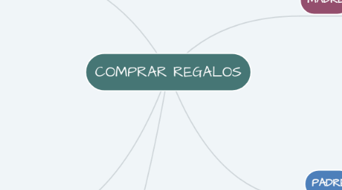 Mind Map: COMPRAR REGALOS