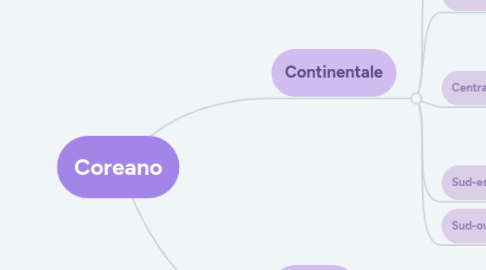 Mind Map: Coreano