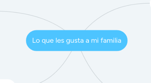 Mind Map: Lo que les gusta a mi familia